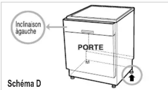 LG D1462CF - Cas 2. si la porte est inclinée à gauche. - 1