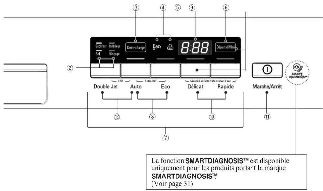 LG D1462CF - Panneau de commandes - 2