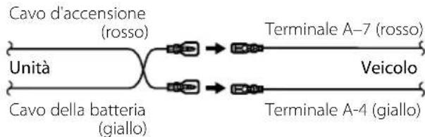 KENWOOD DNX8022BT - Collegamento del connettore ISO - 2