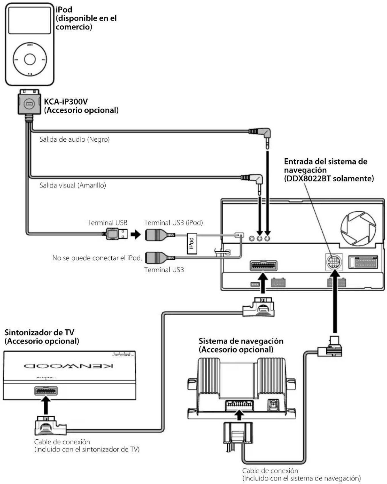KENWOOD DNX8022BT - Conexión del conductor ISO - 4