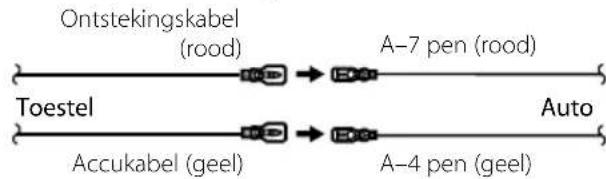 KENWOOD DNX8022BT - Aansluiten van de ISO-connector - 1