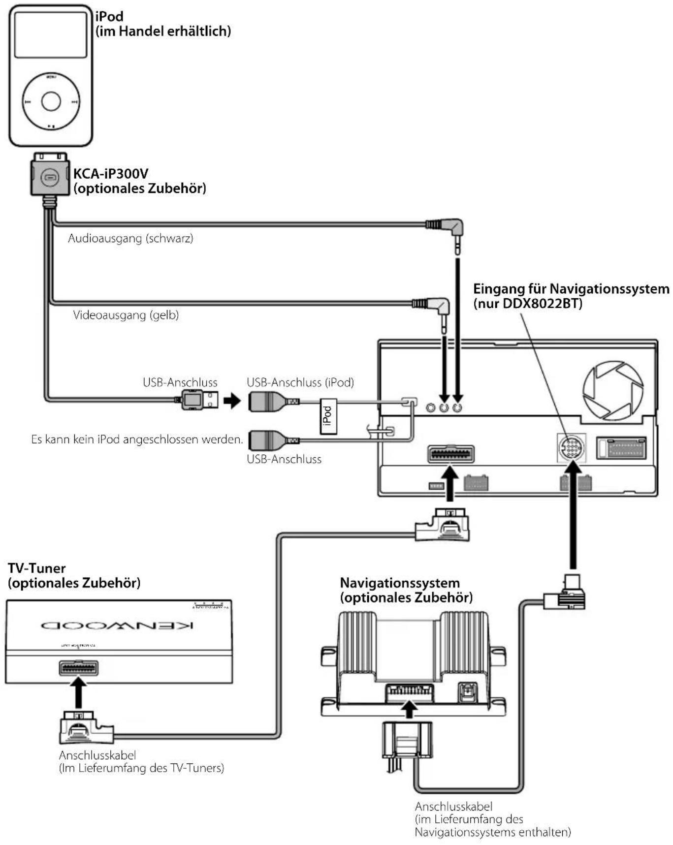 KENWOOD DNX8022BT - Anschluss des ISO-Steckers - 4