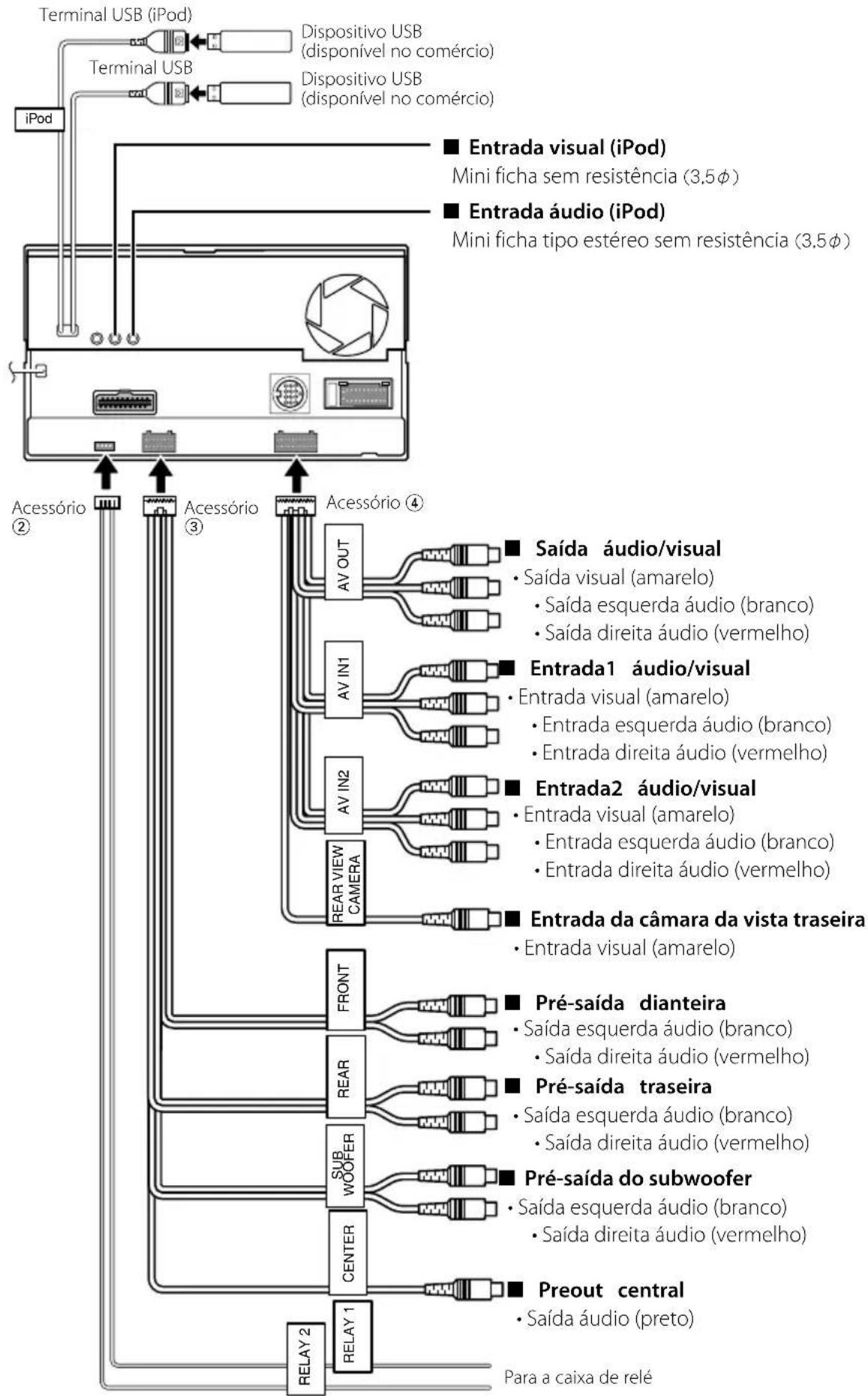 KENWOOD DNX8022BT - Conexão do conector ISO - 3