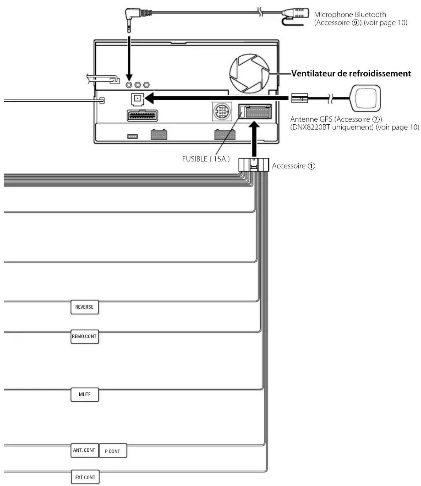 KENWOOD DNX8022BT - Acquisition des signaux GPS - 8