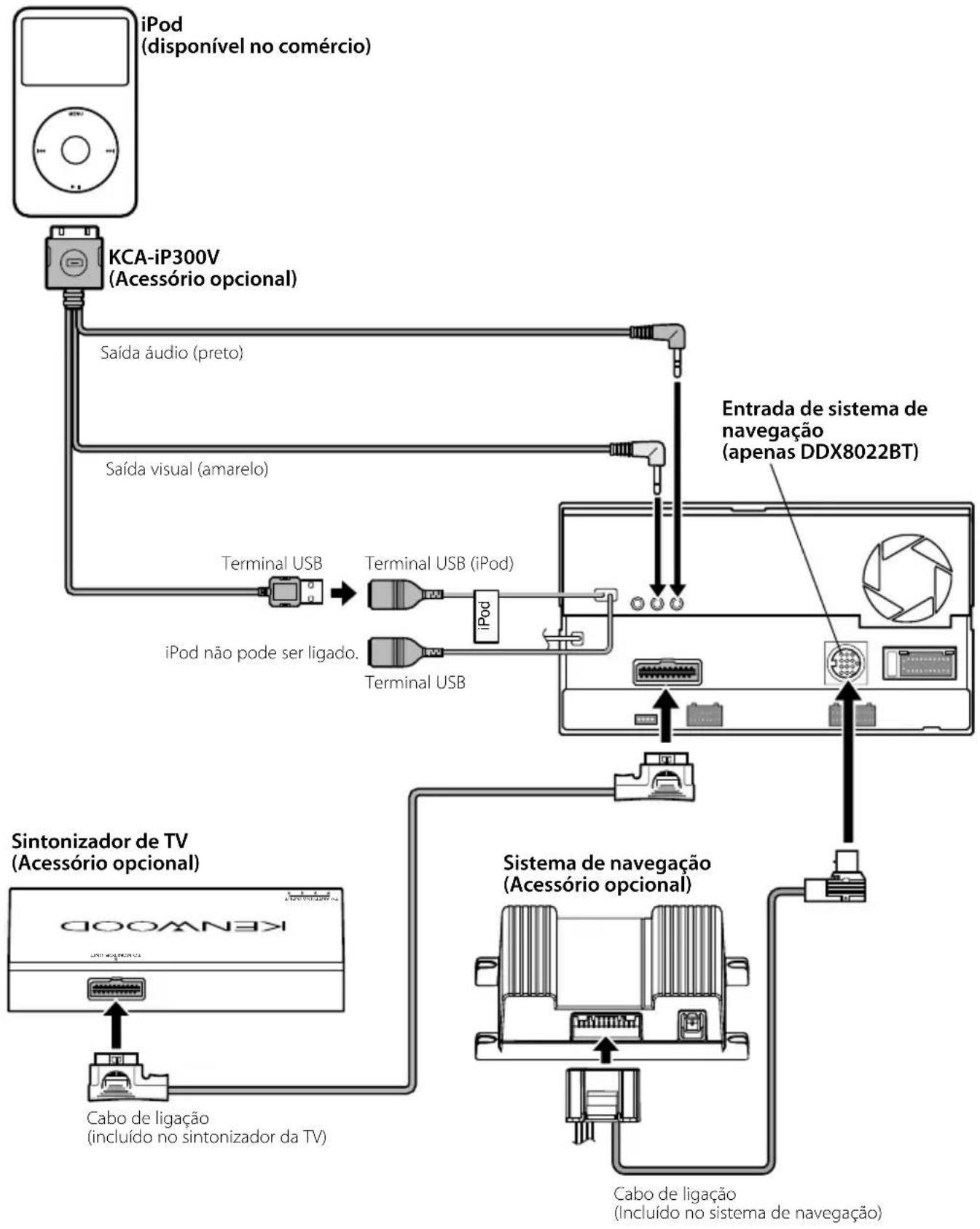 KENWOOD DNX8022BT - Conexão do conector ISO - 4