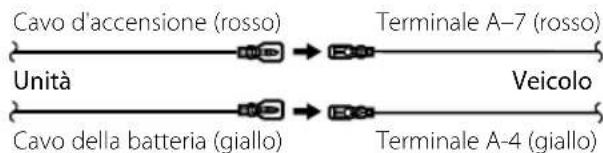 KENWOOD DNX8022BT - Collegamento del connettore ISO - 1