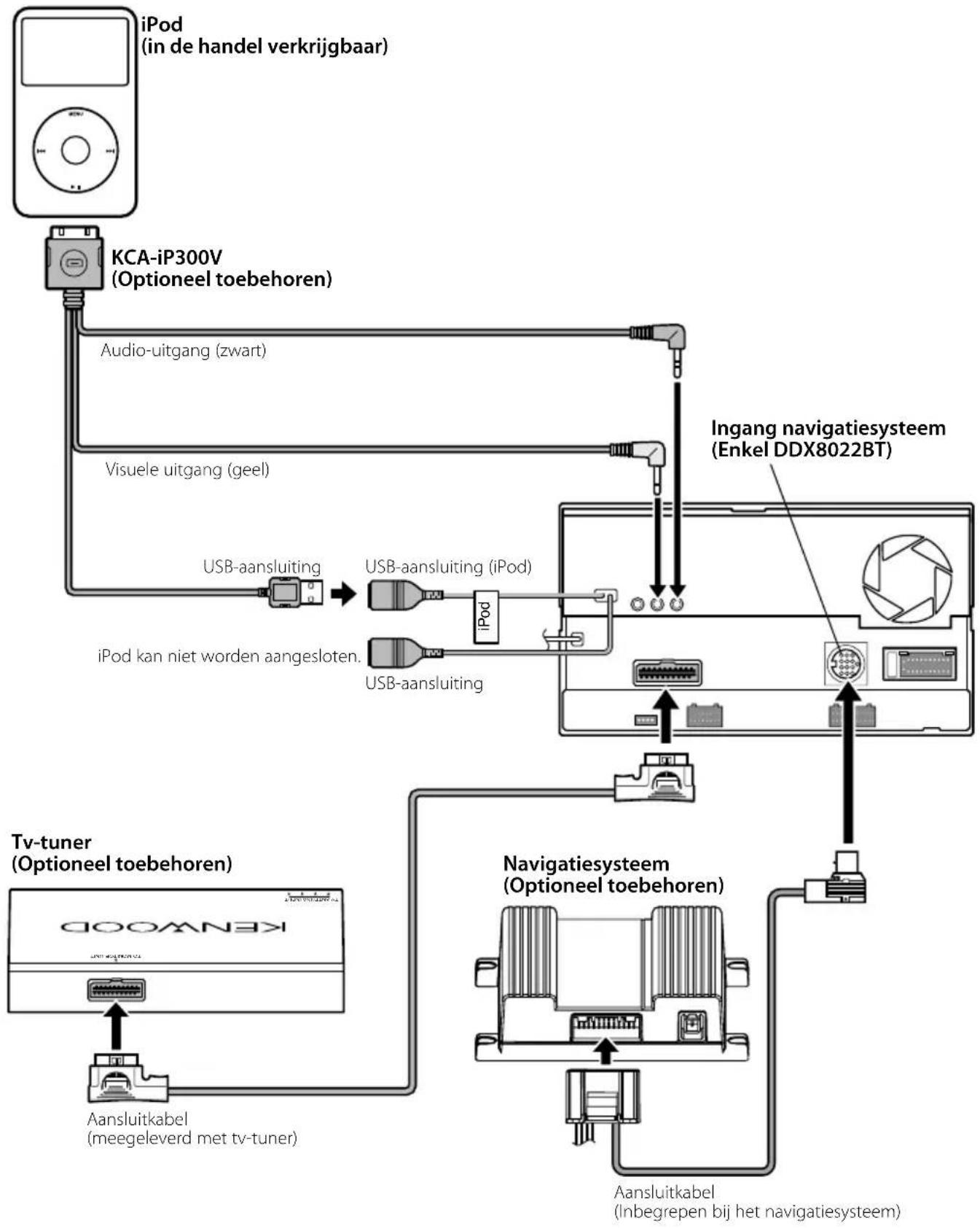 KENWOOD DNX8022BT - Aansluiten van de ISO-connector - 4