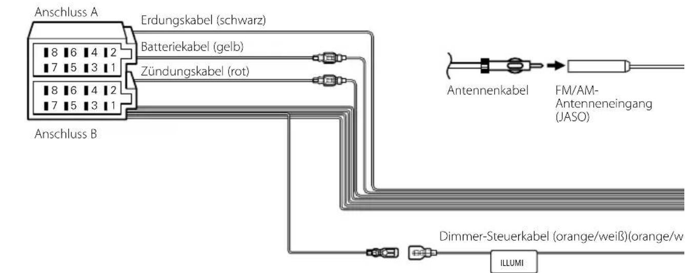 KENWOOD DNX8022BT - GPS-Signale empfangen - 3