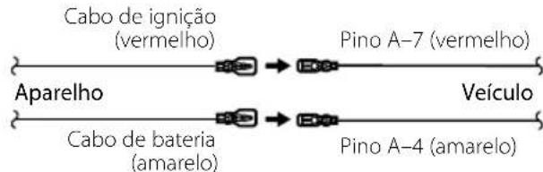 KENWOOD DNX8022BT - Conexão do conector ISO - 1