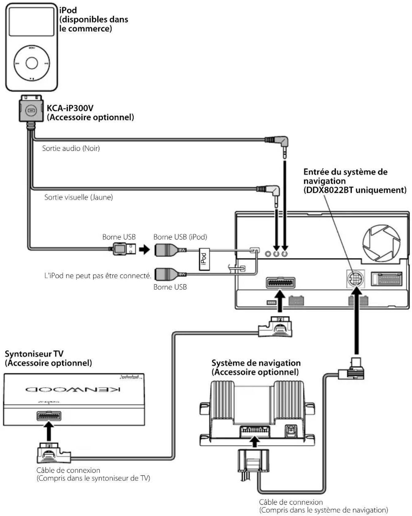KENWOOD DNX8022BT - Connexion du connecteur ISO - 4