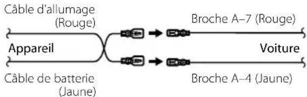 KENWOOD DNX8022BT - Connexion du connecteur ISO - 2