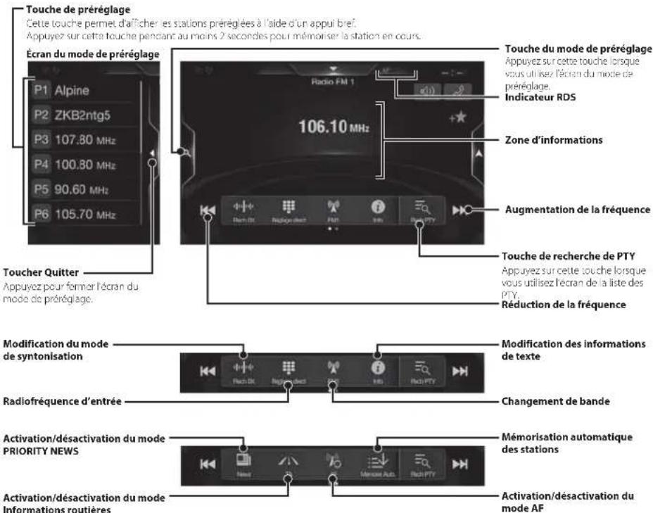 ALPINE X803DU - Utilisation de la radio et du système RDS - 1