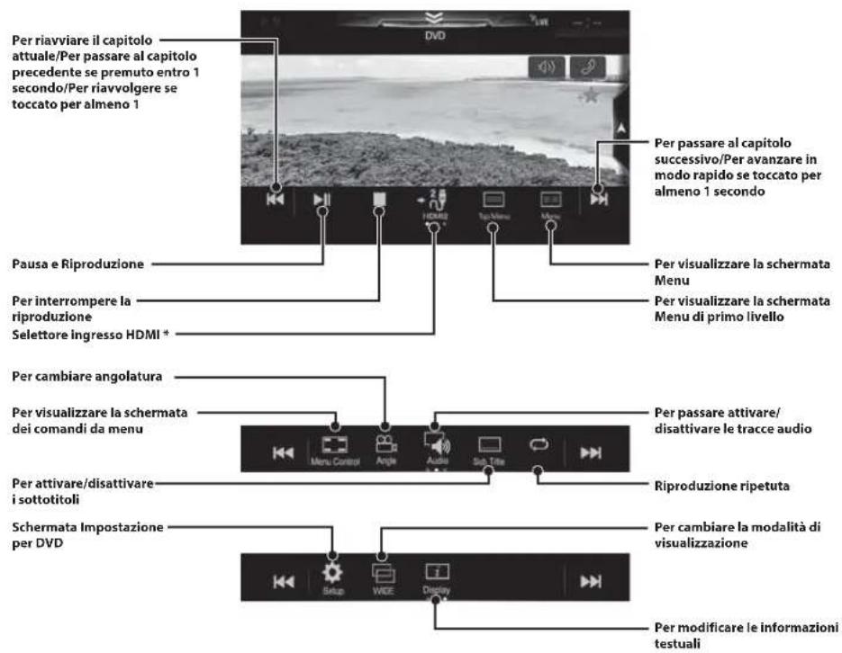 ALPINE X803DU - Utilizzo del dispositivo HDMI (lettore DVD) (opzionale) - 1