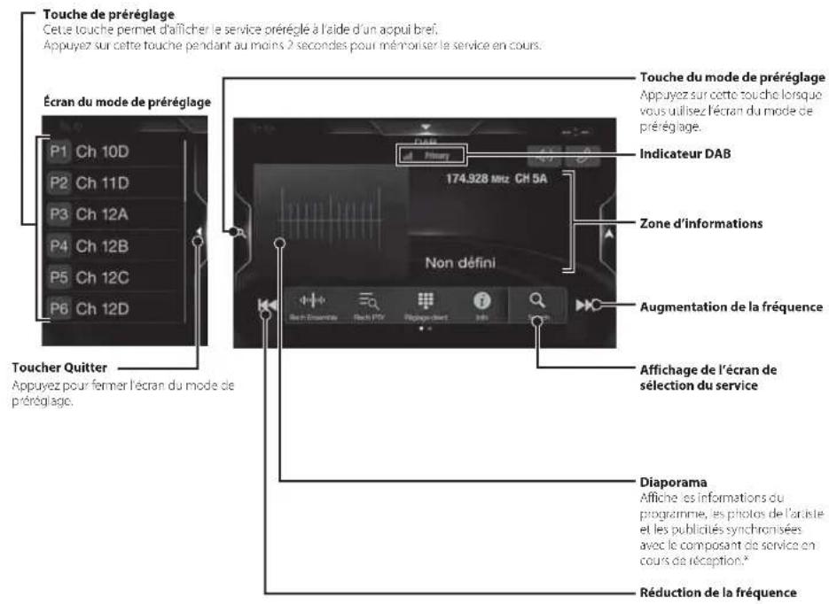 ALPINE X803DU - Utilisation du mode DAB/DAB+/DMB - 1