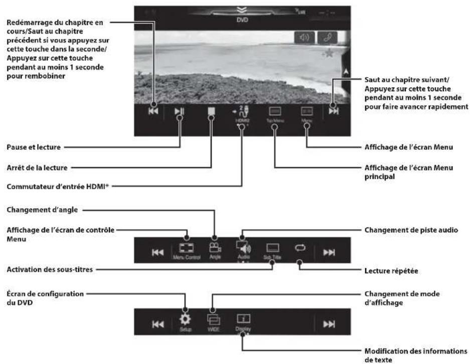 ALPINE X803DU - Utilisation d'un périphérique HDMI (lecteur de DVD, en option) - 1
