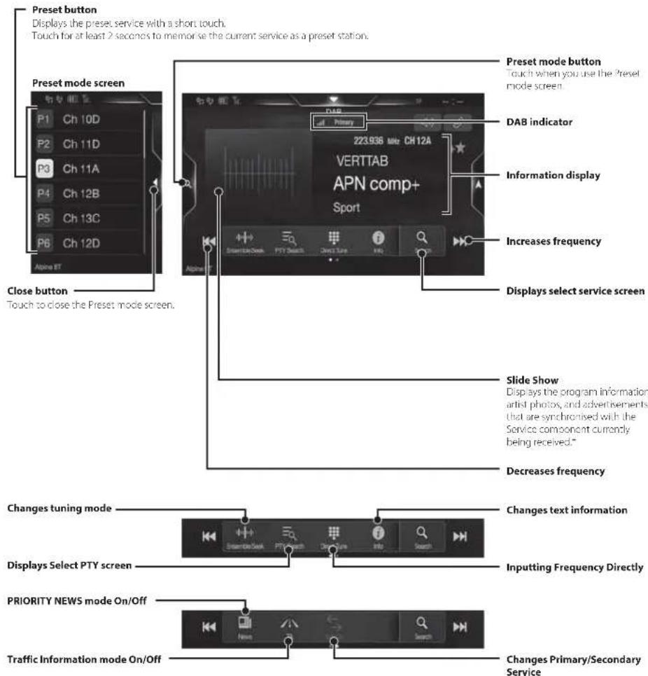 ALPINE X803DU - DAB/DAB+/DMB Operation - 1