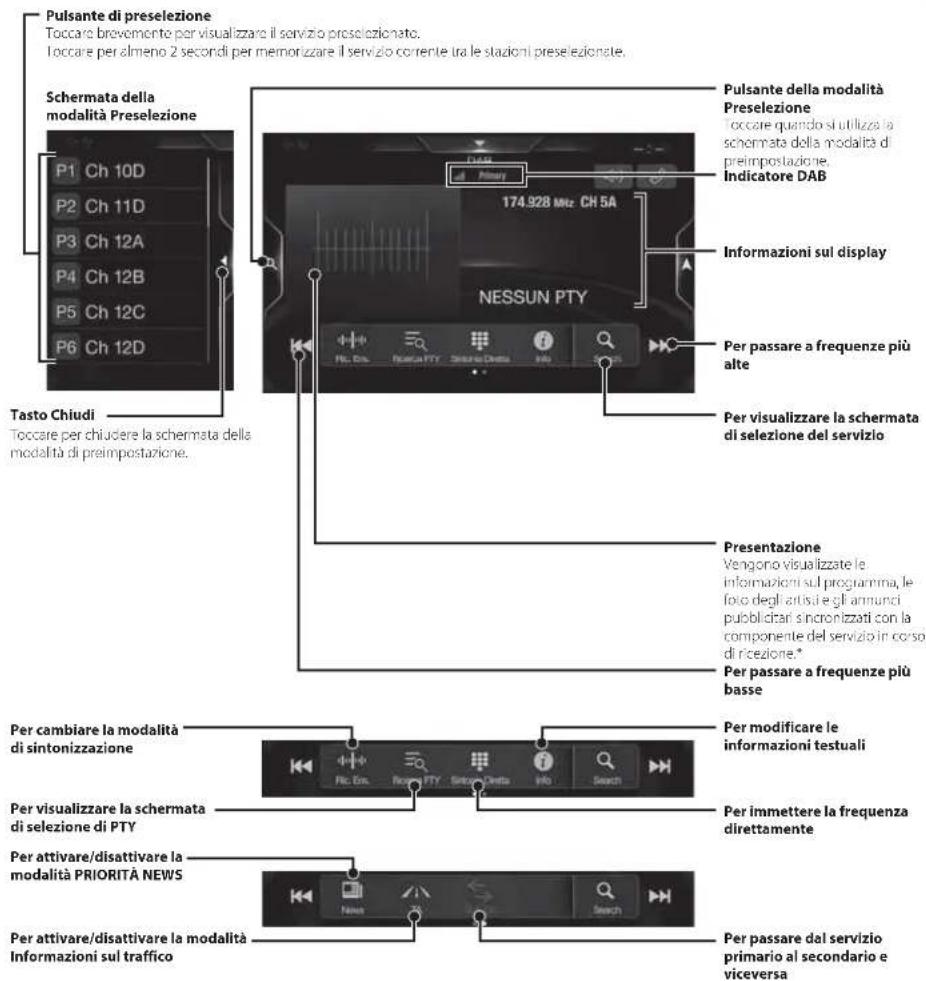ALPINE X803DU - Funzionamento di DAB/DAB+/DMB - 1