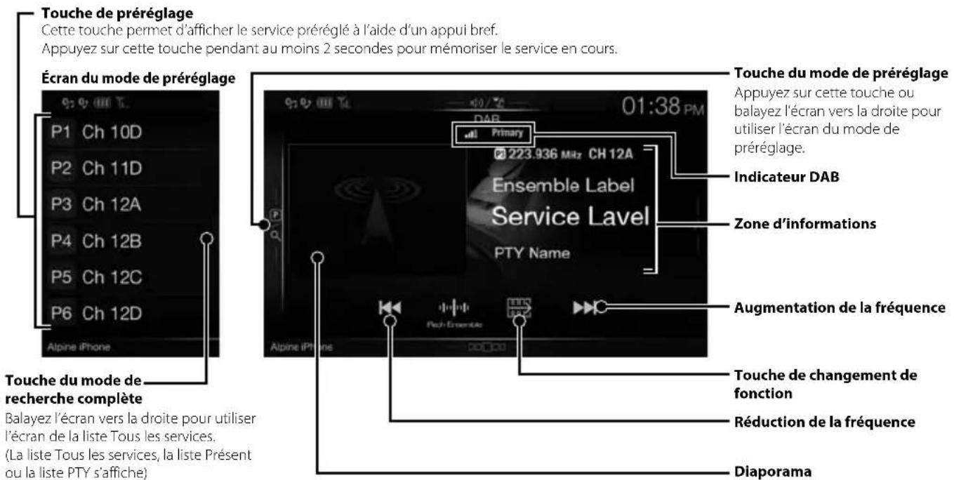ALPINE X702F - Utilisation du mode DAB/DAB+/DMB - 1