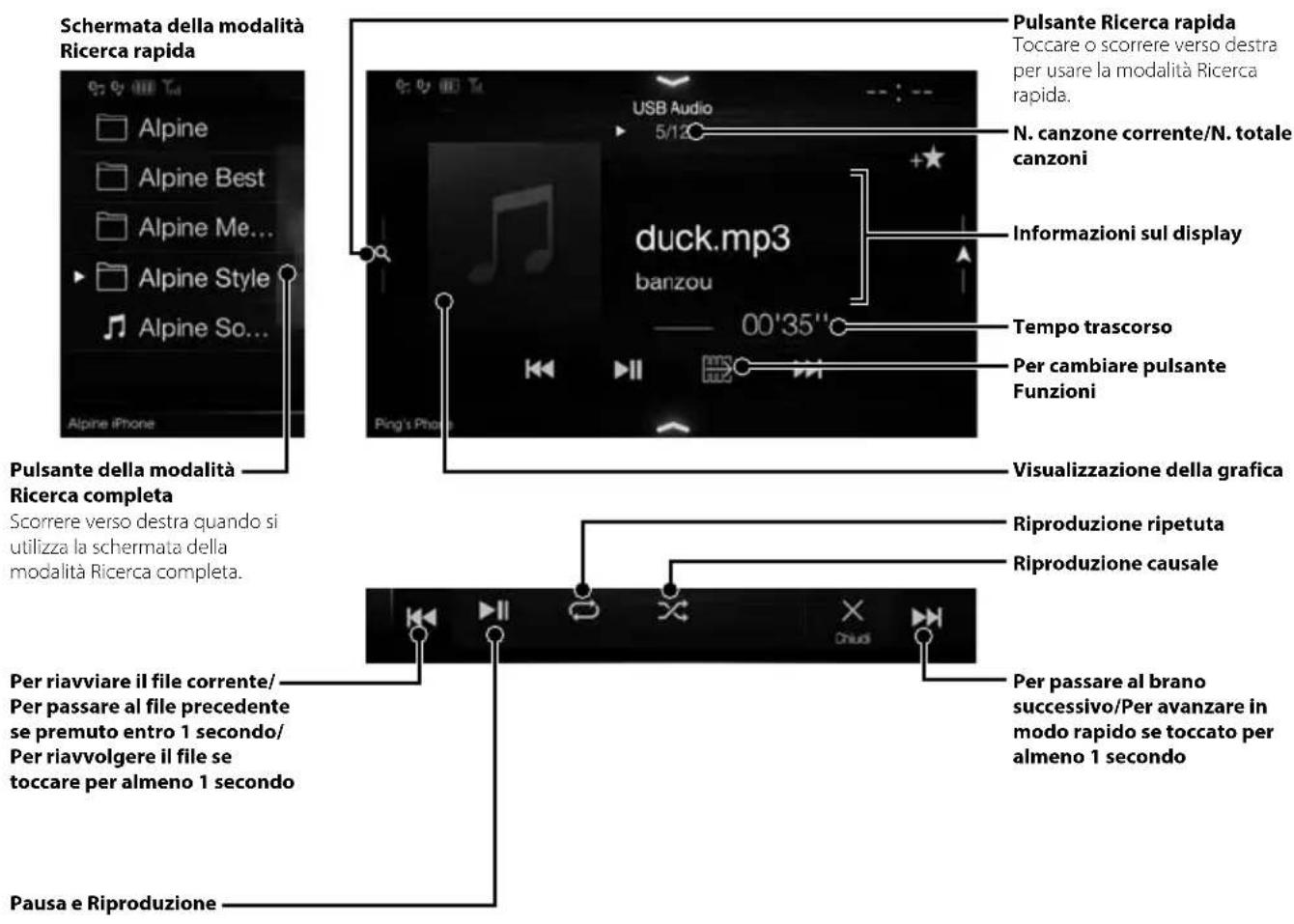 ALPINE X702F - Esempio di schermata principale USB Audio - 1