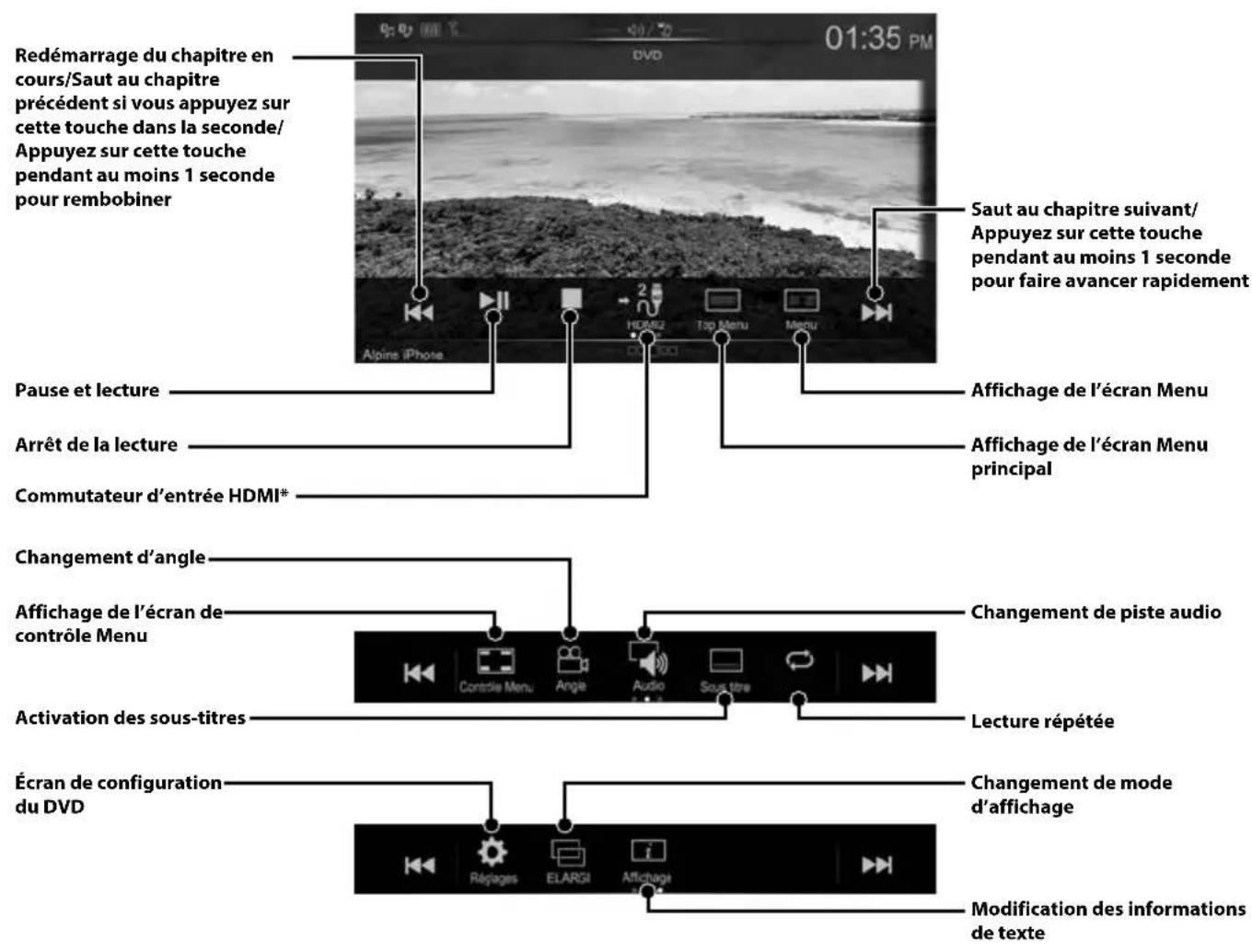 ALPINE X702F - Utilisation d'un périphérique HDMI (lecteur de DVD, en option) - 1