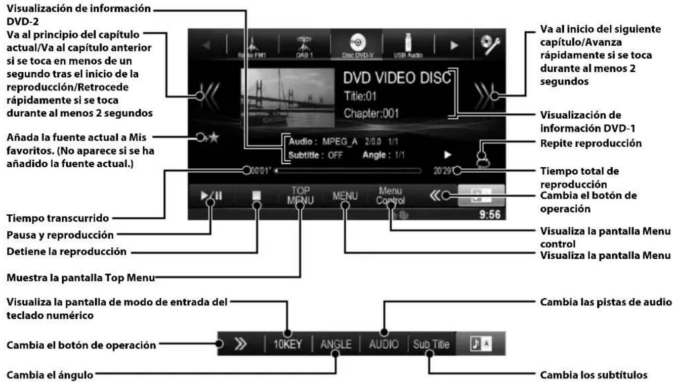 ALPINE X800DU - Funcionamento del DVD - 1