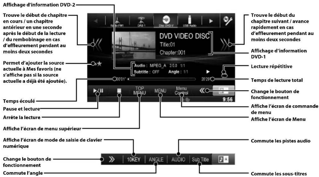ALPINE X800DU - Fonctionnement du lecteur DVD - 1