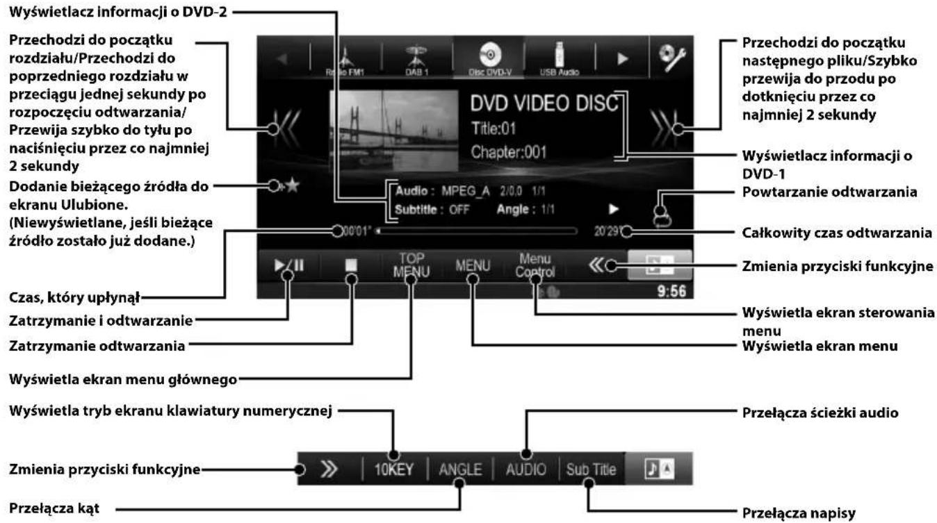 ALPINE X800DU - Obstuga DVD - 1