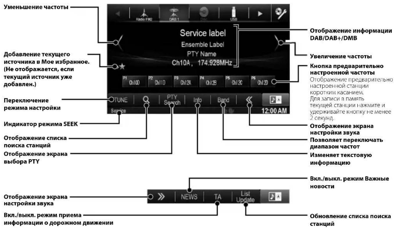 ALPINE X800DU - IcnoIb30BaHne npOnrpbIbAteTЯ DAB/DAB+/DMB - 1