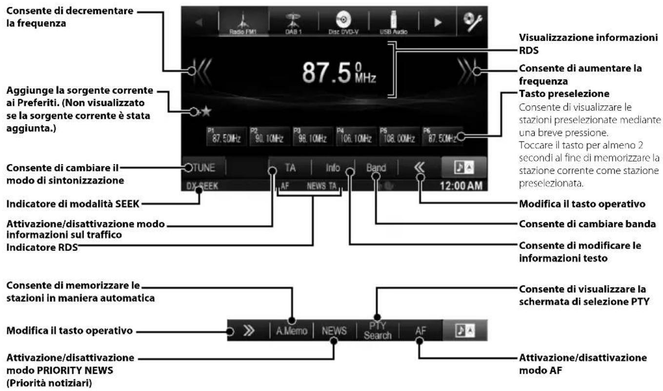 ALPINE X800DU - Funzionamento della radio - 1
