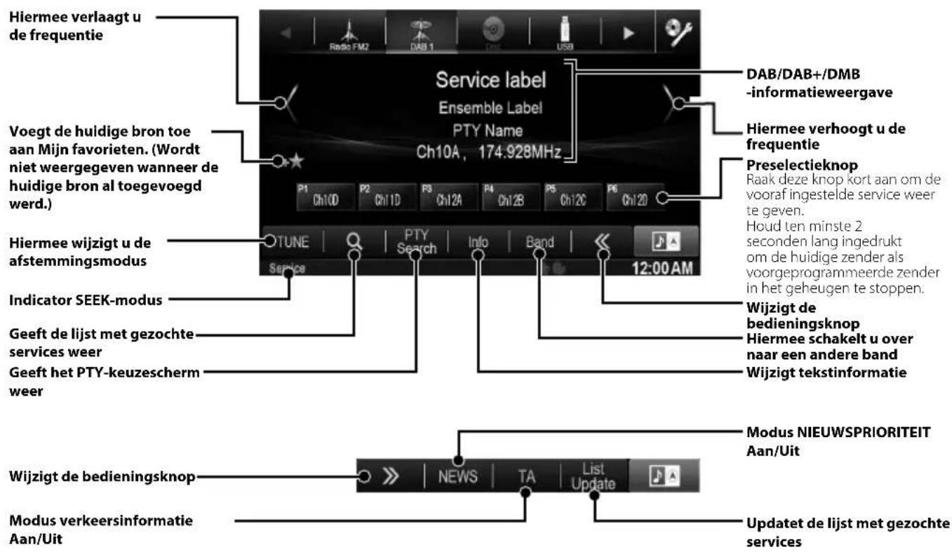 ALPINE X800DU - DAB/DAB+/DMB gebruiken - 1