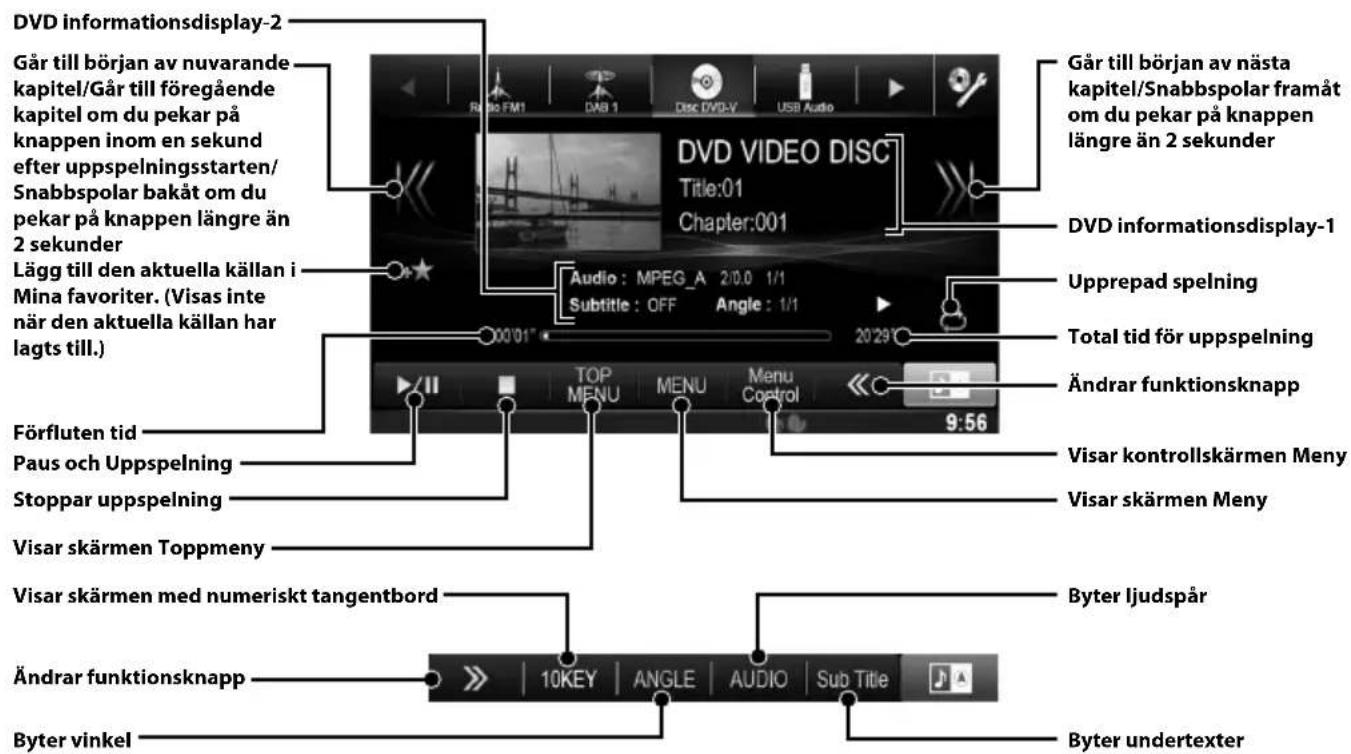 ALPINE X800DU - DVD-funktion - 1