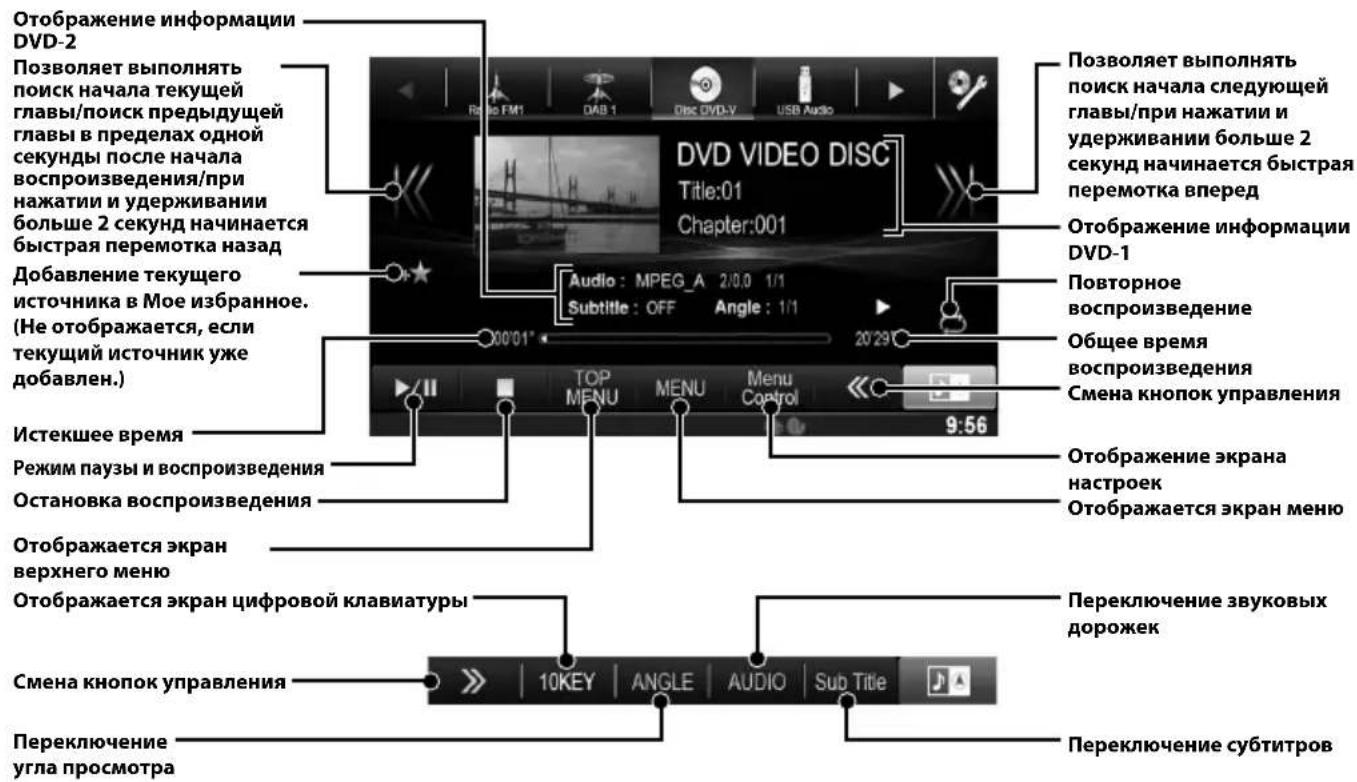 ALPINE X800DU - IcnoIb30BaHne npomrpbivaTeTJ DVD - 1