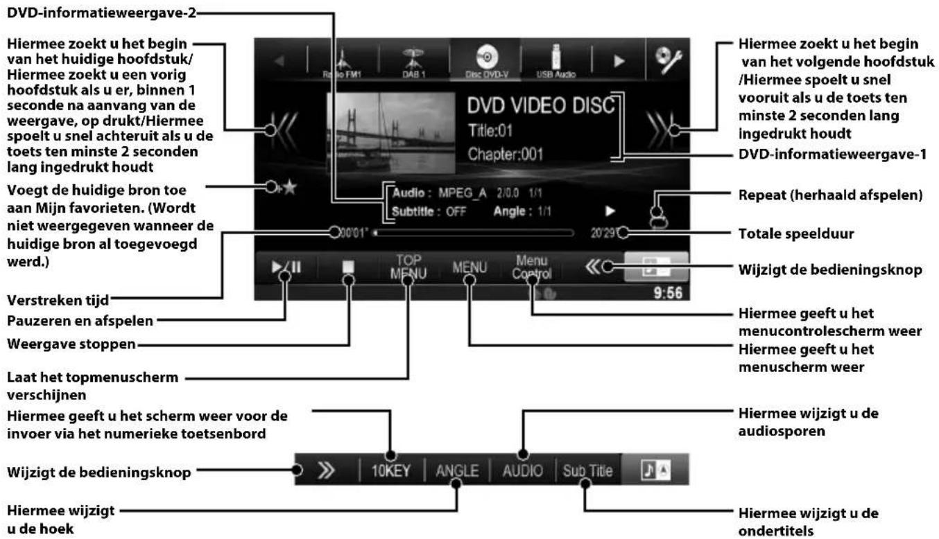 ALPINE X800DU - Bediening van de DVD - 1