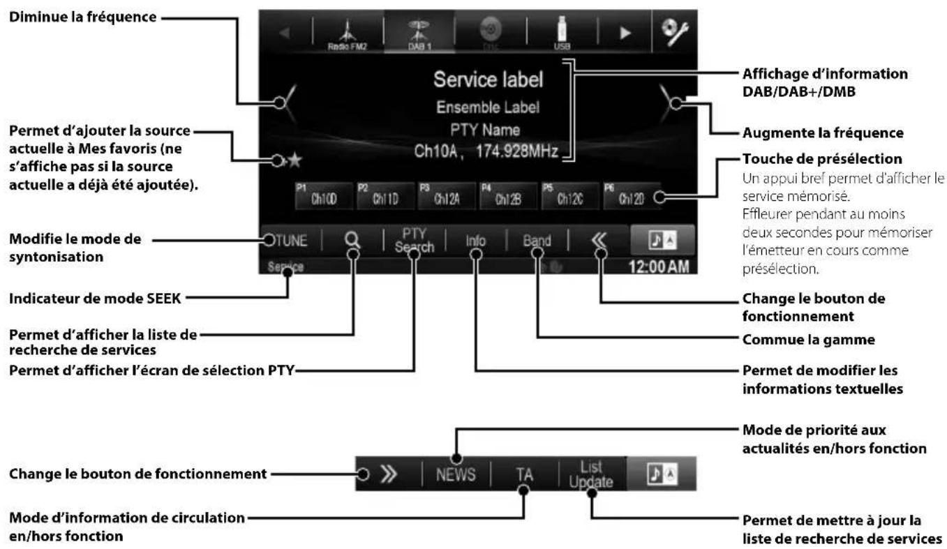 ALPINE X800DU - Fonctionnement de DAB/DAB+/DMB - 1