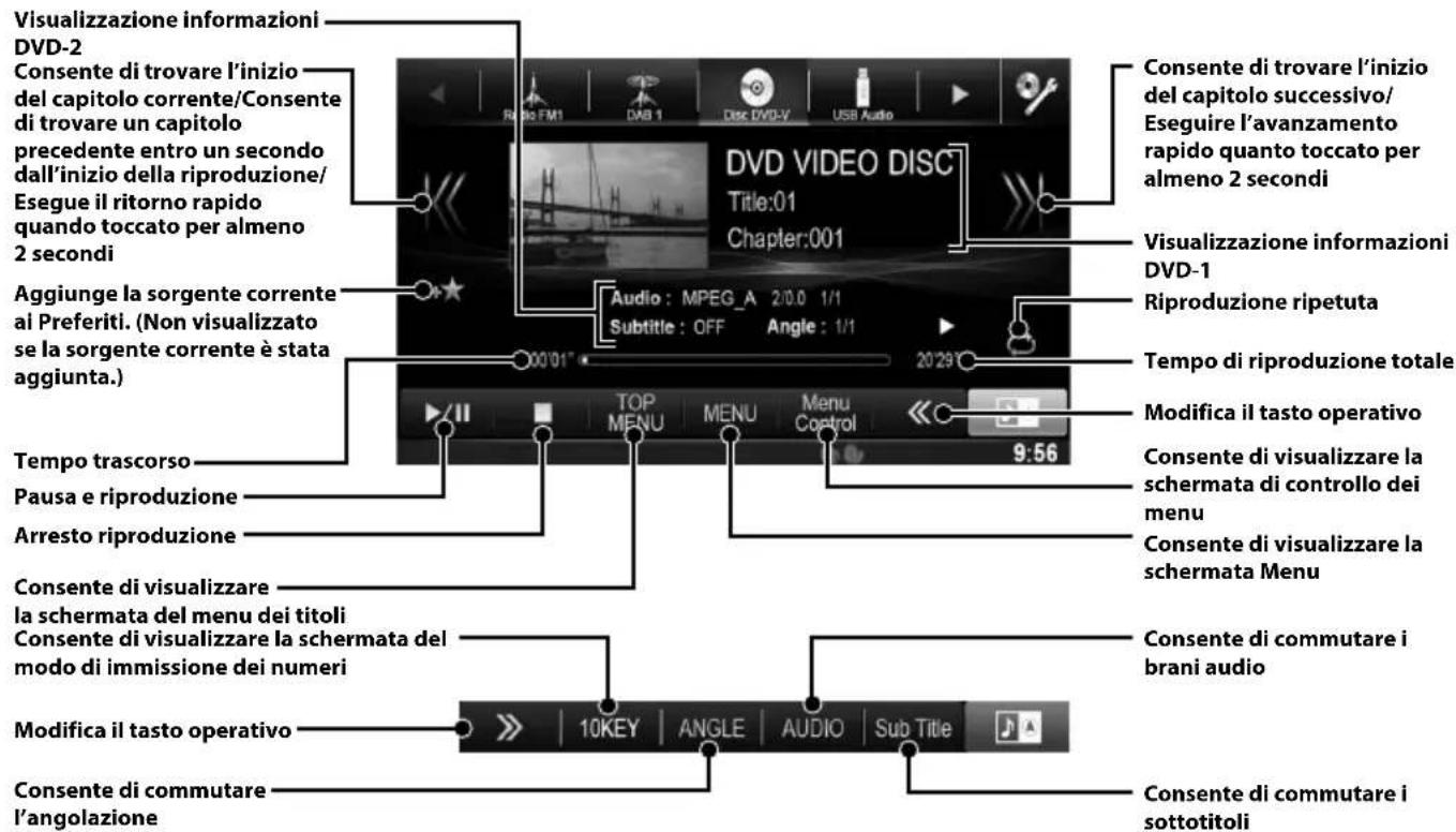 ALPINE X800DU - Funzionamento DVD - 1