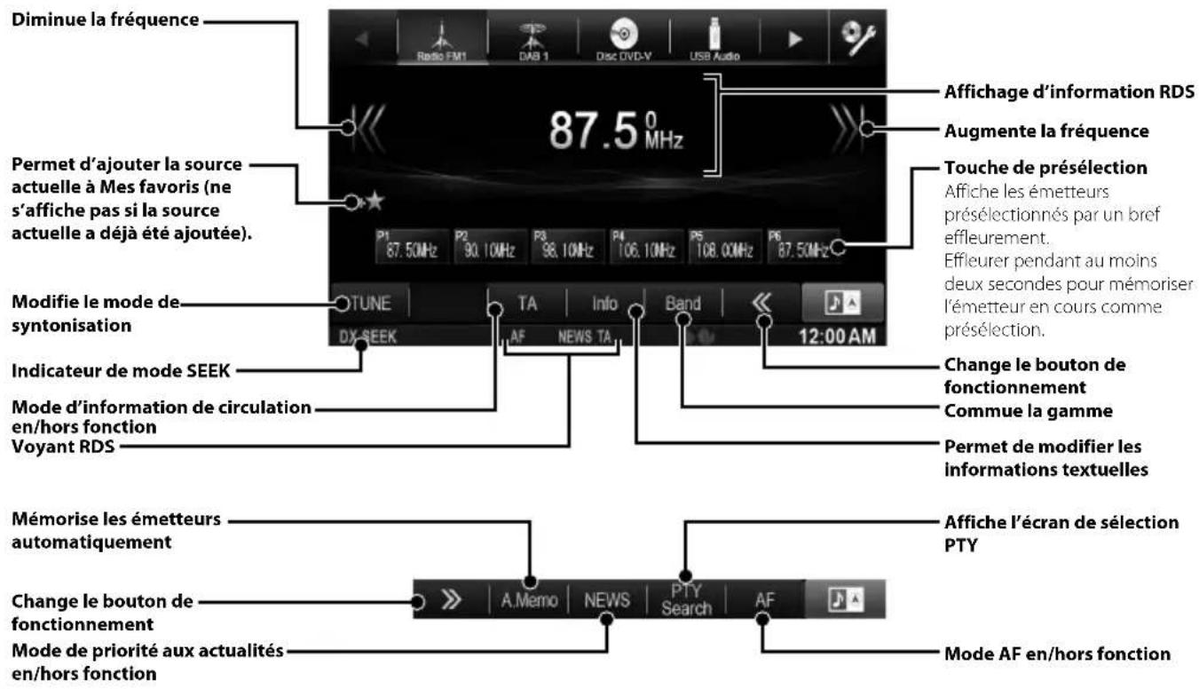 ALPINE X800DU - Fonctionnement de la radio - 1