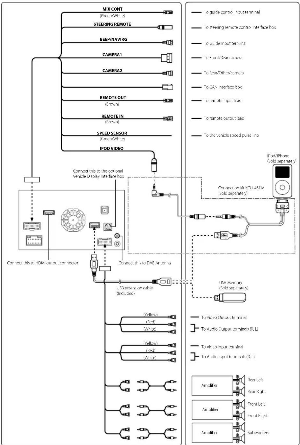 ALPINE X800DU - Connections 1/2 - 2
