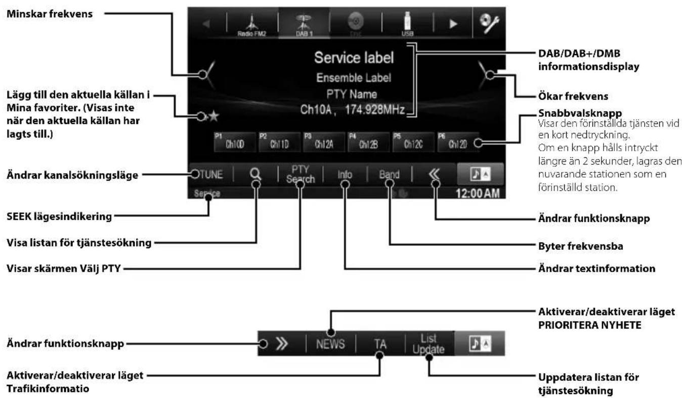 ALPINE X800DU - DAB/DAB+/DMB-användning - 1