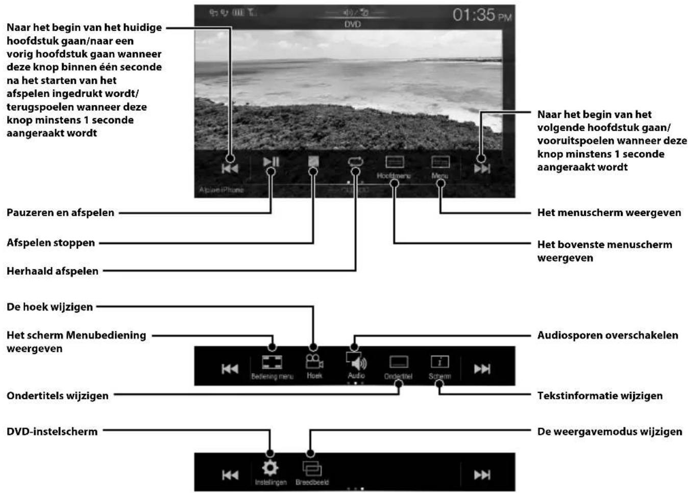 ALPINE X801DCU - Bediening van een HDMI-apparaat (DVD-speler) (optioneel) - 1