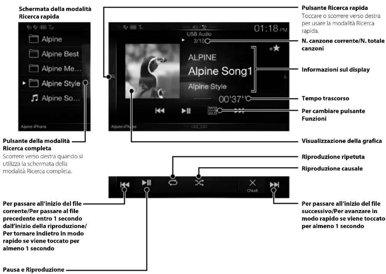 ALPINE X801DCU - Utilizzato di un'unità Flash USB (opzionale) - 1
