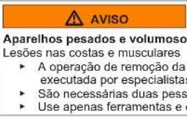 AVISO Aparelhos pesados e volumoso Lesões nas costas e musculares • A operação de remoção da executada por especialistas • São necessárias duas pessoas • Use apenas ferramentas e