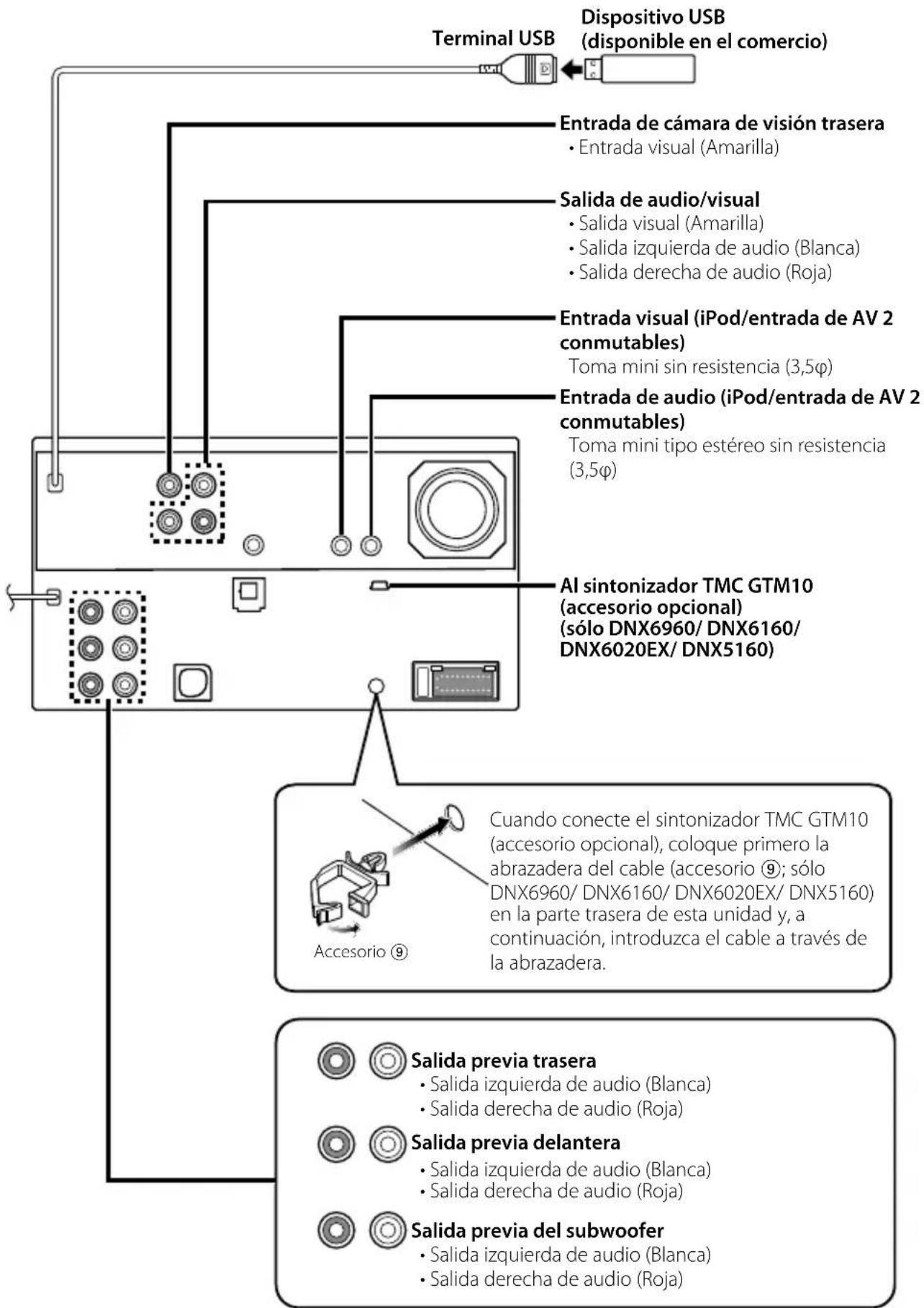 KENWOOD DNX6460BT - PRECAUCION - 3