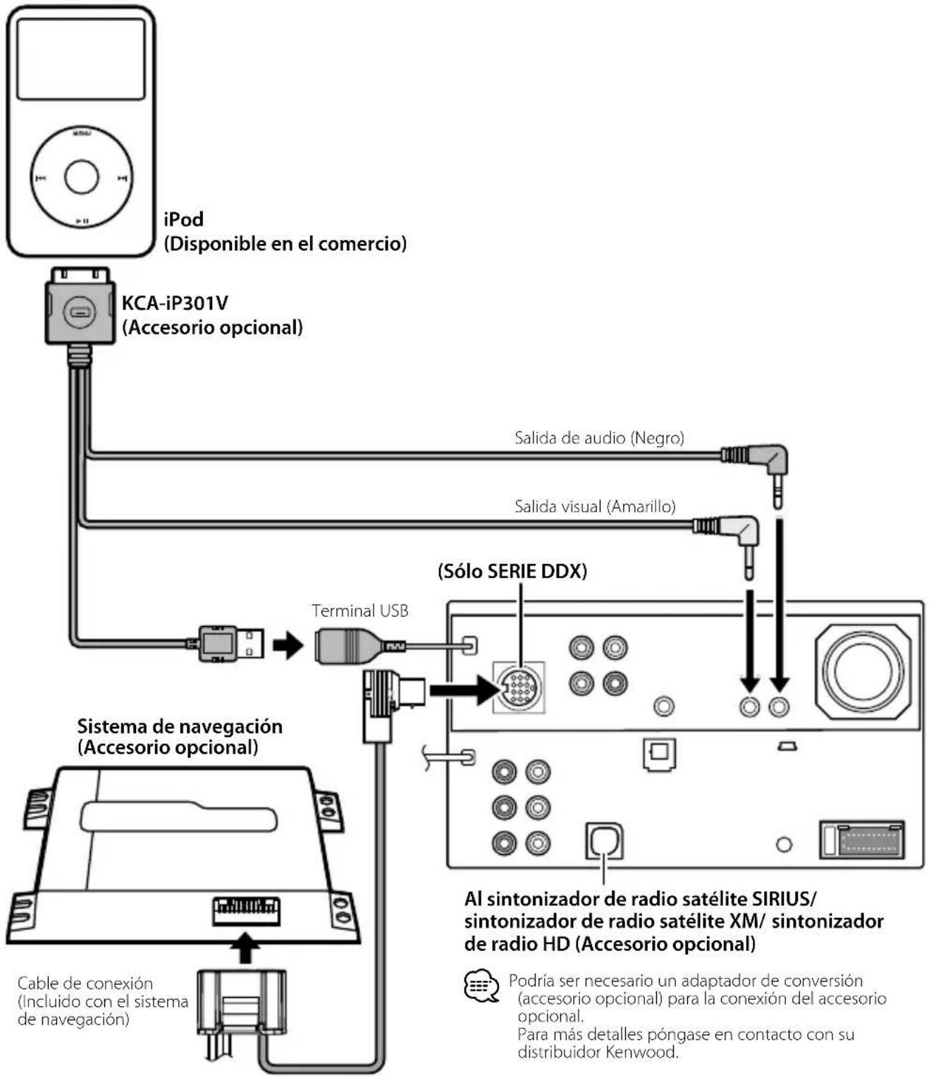 KENWOOD DNX6460BT - PRECAUCION - 4