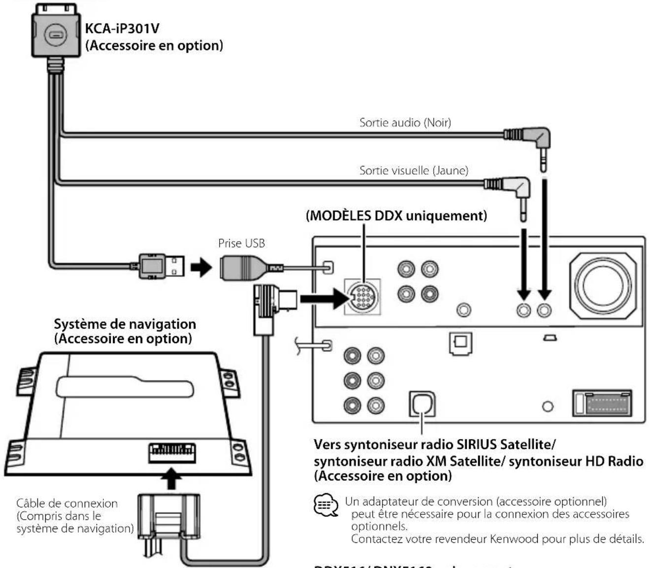 KENWOOD DNX6460BT - ATTENTION - 5