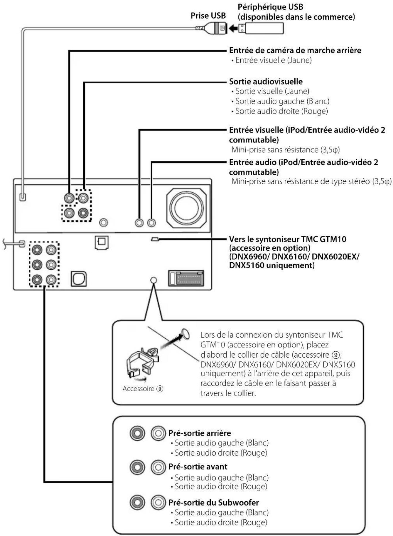 KENWOOD DNX6460BT - ATTENTION - 3