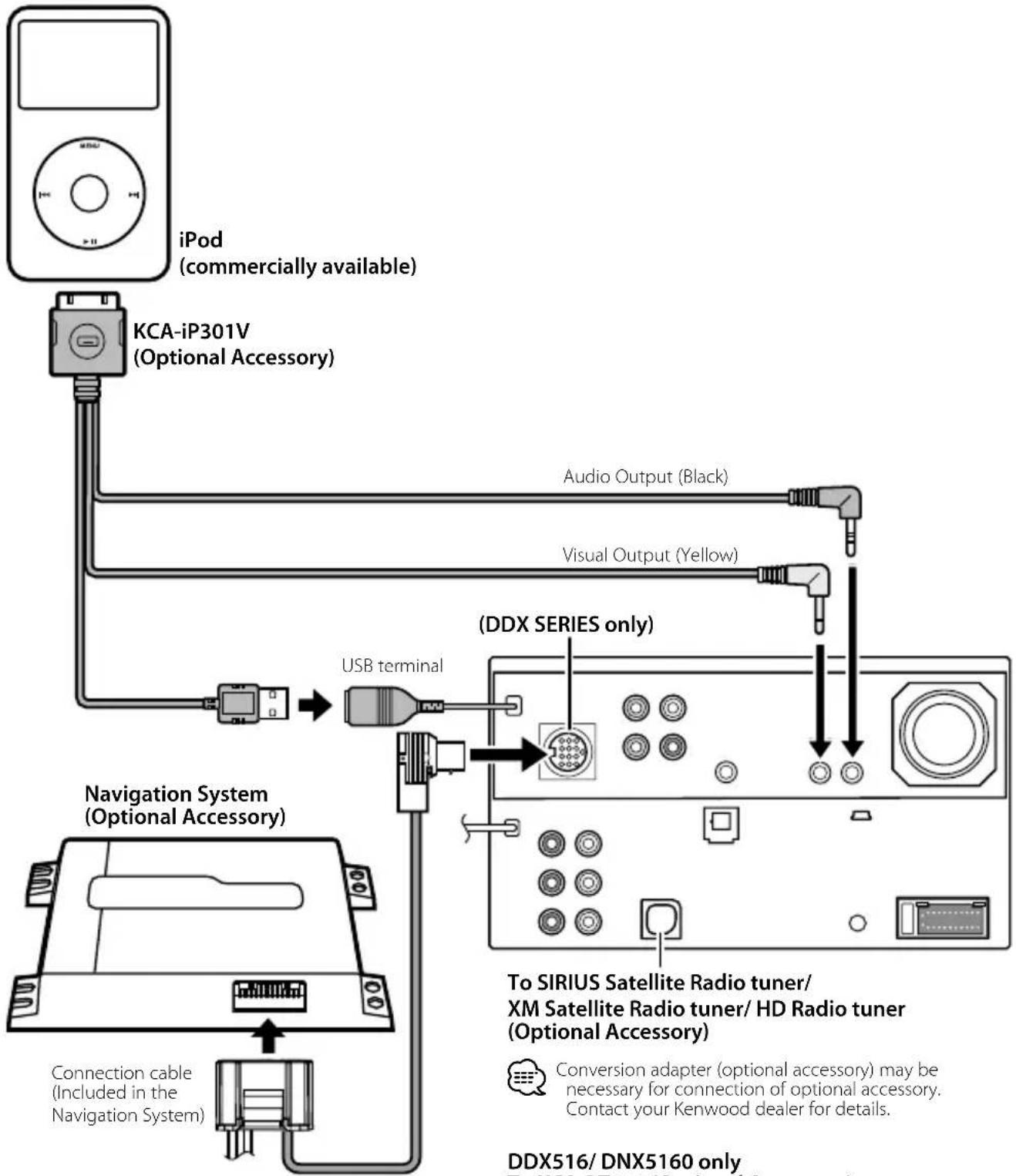 KENWOOD DNX6460BT - CAUTION - 4