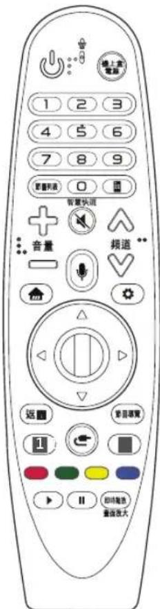 LG 55UK6320PWE - (視型號而定) - 1