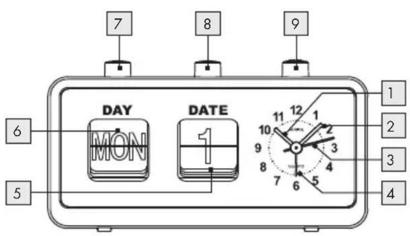 7 8 9 DAY MON DATE 1 12 1 10 9 8 7 6 5 1 2 3 4 5 4