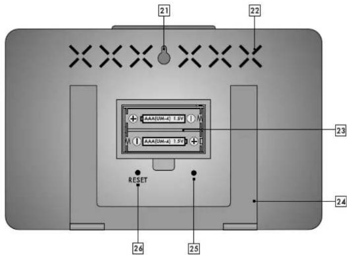 AURIOL IAN 314695 - Display e pannelli di controllo - 3