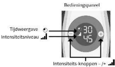 REVITIVE ProSanté - Onderdelen en knoppen - 3